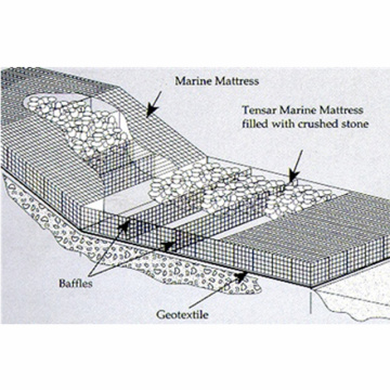 Galfan 10%Al Heavy galvanized gabion box mattress wire mesh stone cage Hexagonal hole Sack Gabion reinforce mesh